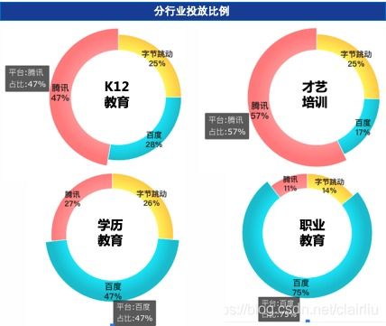 2019年互聯(lián)網(wǎng)廣告之教育行業(yè)數(shù)據(jù)分析與未來預(yù)估